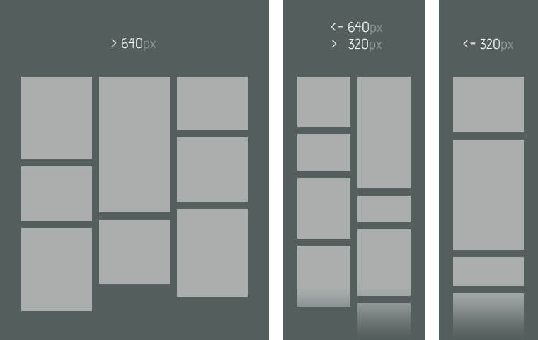 masonry style layouts