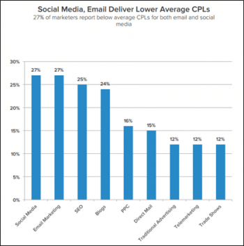 social-media