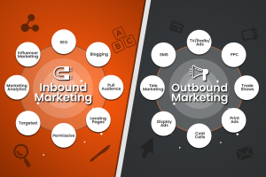 Inbound Vs Outbound Marketing