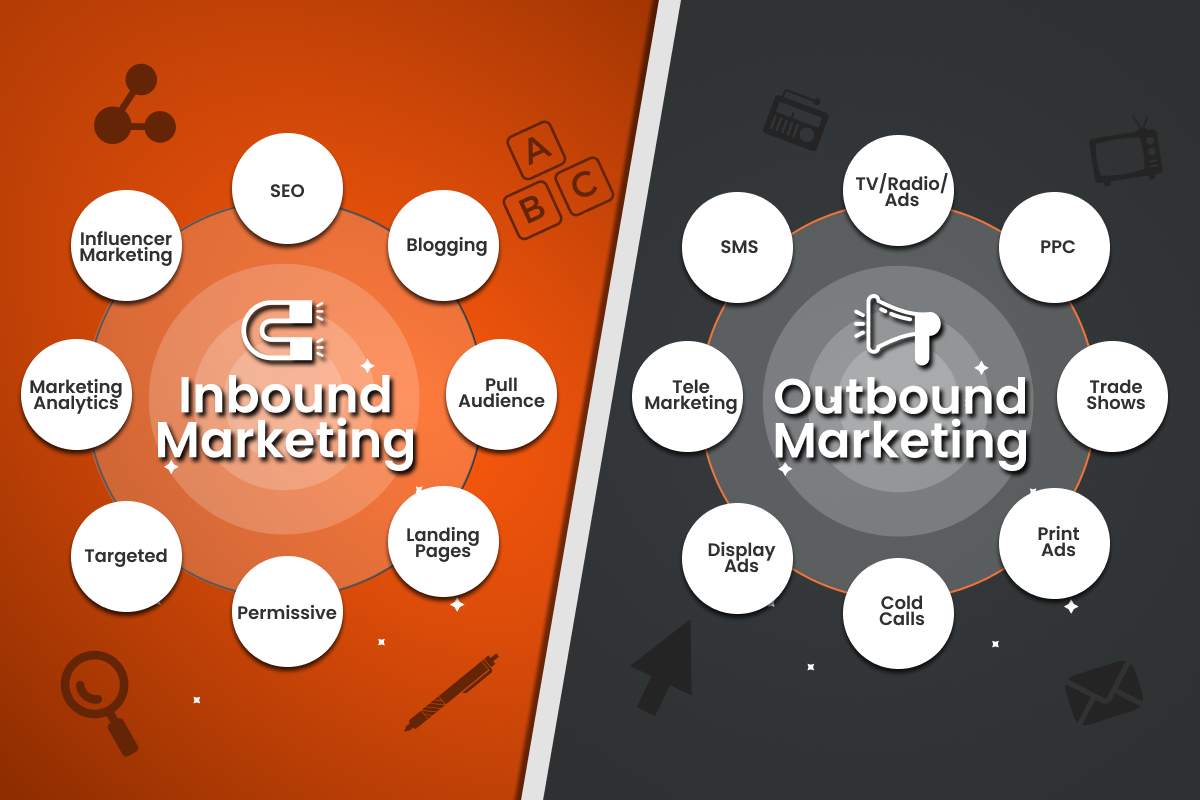 Inbound Vs Outbound Marketing